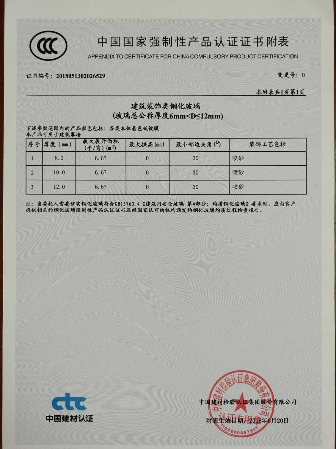 中国国家强制性产品认证书附表